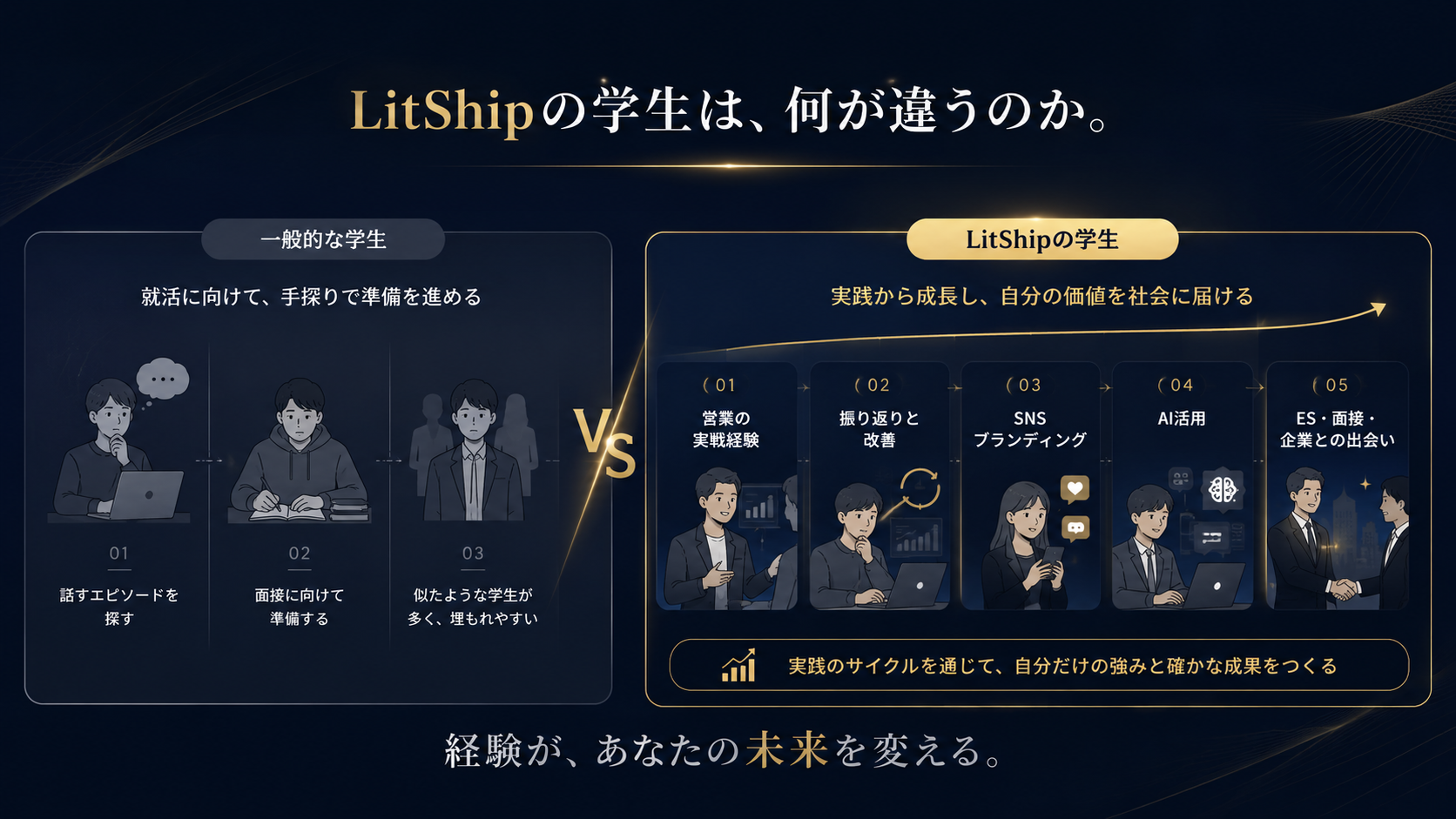 一般的な学生とLitShipの学生の違いを比較した図